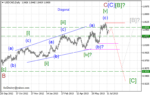 Наращиваем короткие позиции (волновой анализ USD/CAD на 16.07.13)