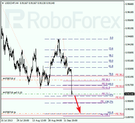 Анализ по Фибоначчи для USD/CHF на 19 сентября 2013