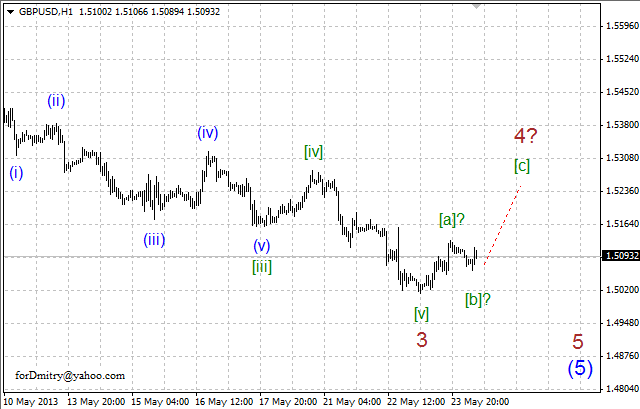 Волновой анализ пары GBP/USD на 24.05.2013