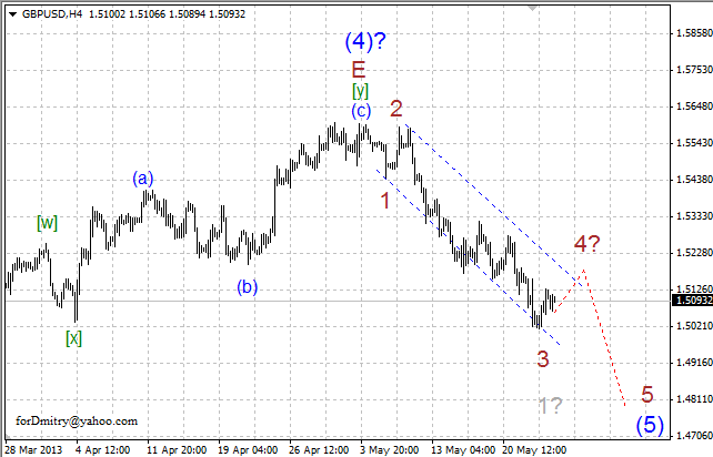 Волновой анализ пары GBP/USD на 24.05.2013