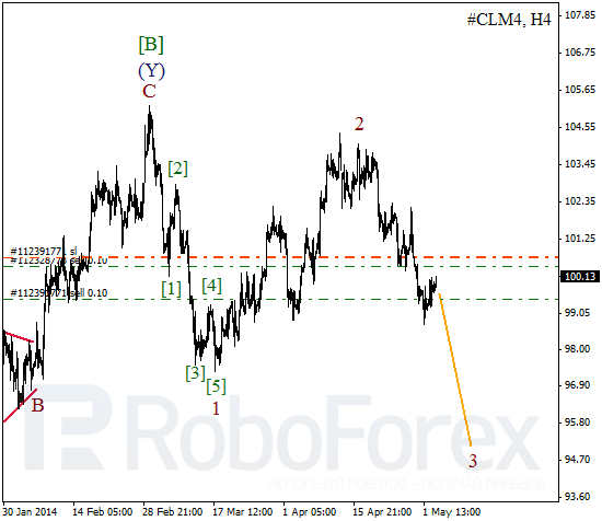 Волновой анализ фьючерса Crude Oil Нефть на 5 мая 2014