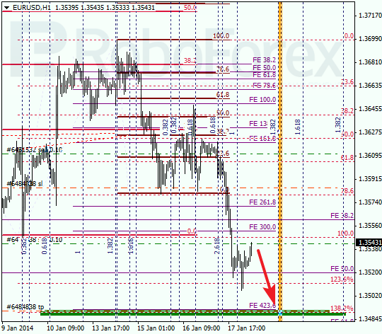 Анализ по Фибоначчи для EUR/USD Евро доллар на 20 января 2014