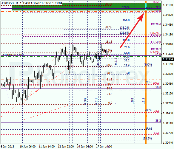 Анализ по Фибоначчи на 18 июня 2013 EUR USD Евро доллар