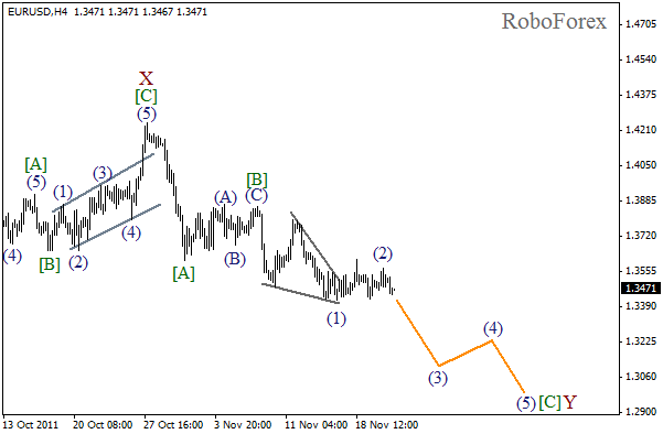 Волновой анализ пары EUR USD Евро Доллар на 23 ноября 2011