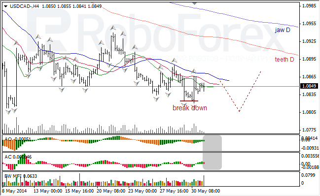 Анализ индикаторов Б. Вильямса для USD/CAD и NZD/USD на 02.06.2014