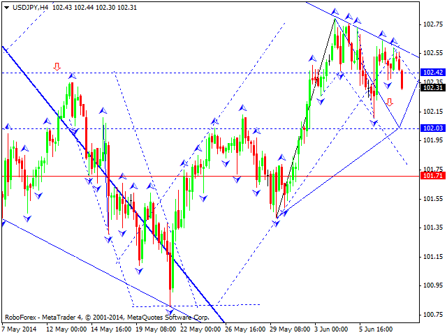 USDJPY