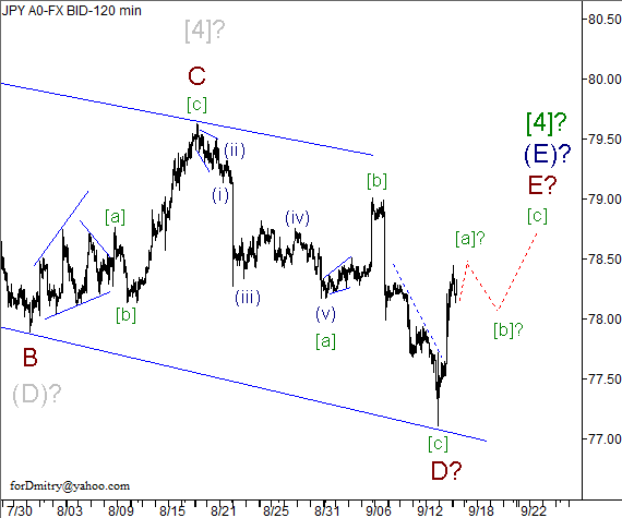 Волновой анализ пары USD/JPY на 17.09.2012