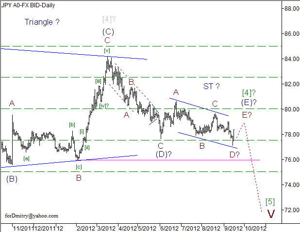 Волновой анализ пары USD/JPY на 17.09.2012