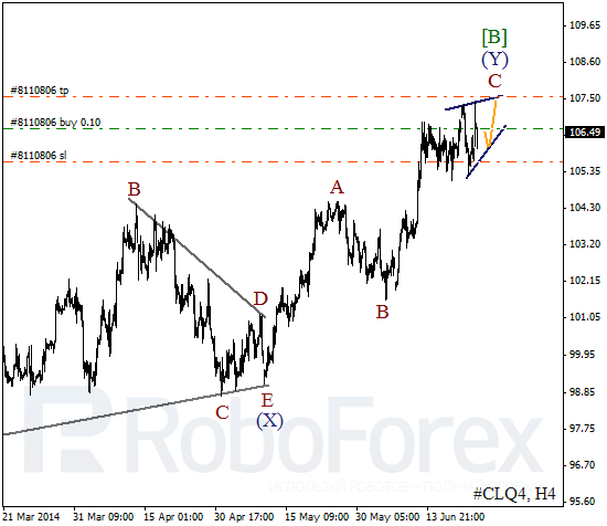 Волновой анализ фьючерса Crude Oil Нефть на 25 июня 2014