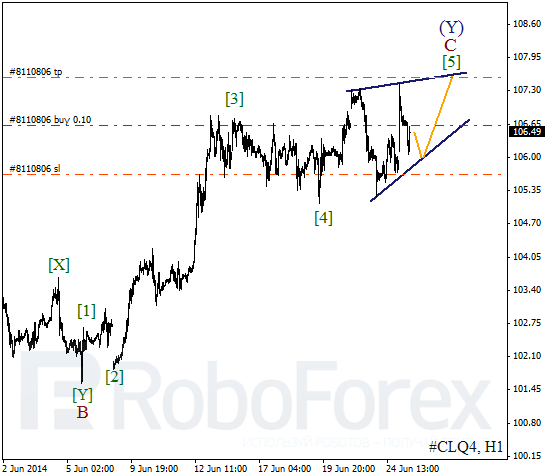 Волновой анализ фьючерса Crude Oil Нефть на 25 июня 2014