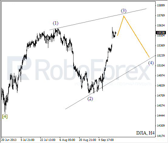 Волновой анализ индекса DJIA Доу-Джонса на 18 сентября 2013