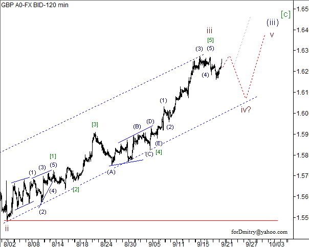 Волновой анализ пары GBP/USD на 21.09.2012