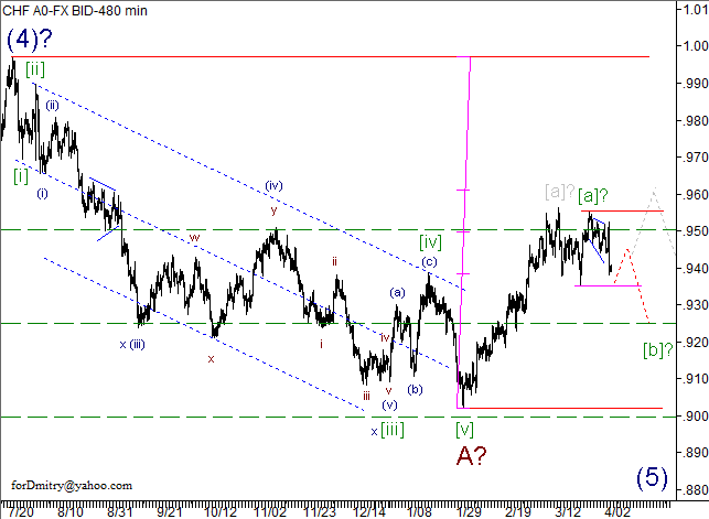 Волновой анализ пары USD/CHF на 05.04.2013