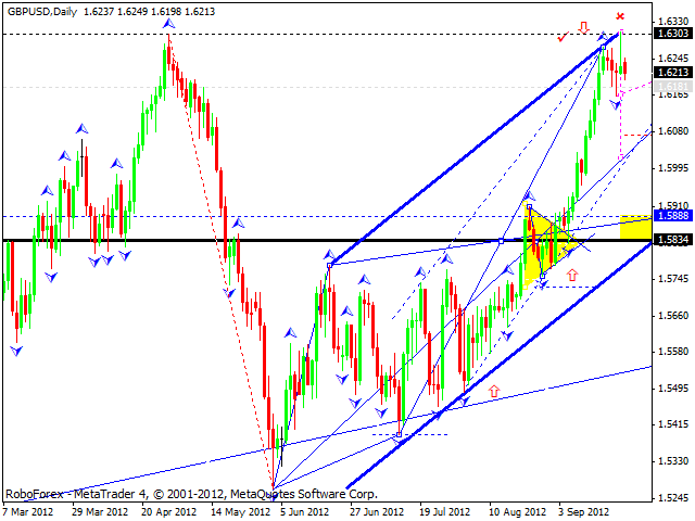 Технический анализ на 24.09.2012 EUR/USD, GBP/USD, USD/JPY, USD/CHF, AUD/USD, GOLD