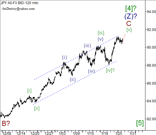 Волновой анализ пары USD/JPY на 29.01.2013