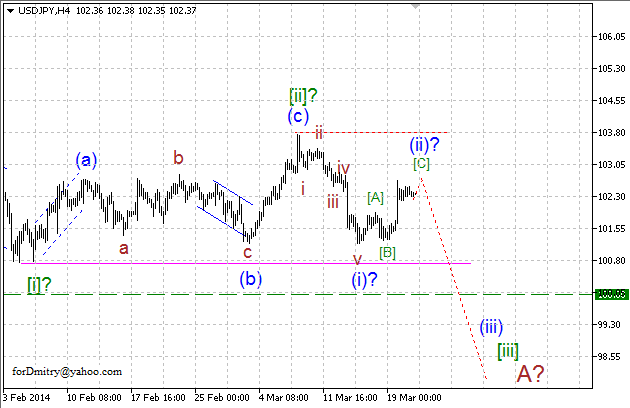 Волновой анализ EUR/USD, GBP/USD, USD/CHF и USD/JPY на 21.03.2014