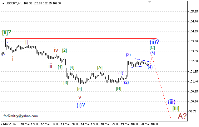 Волновой анализ EUR/USD, GBP/USD, USD/CHF и USD/JPY на 21.03.2014