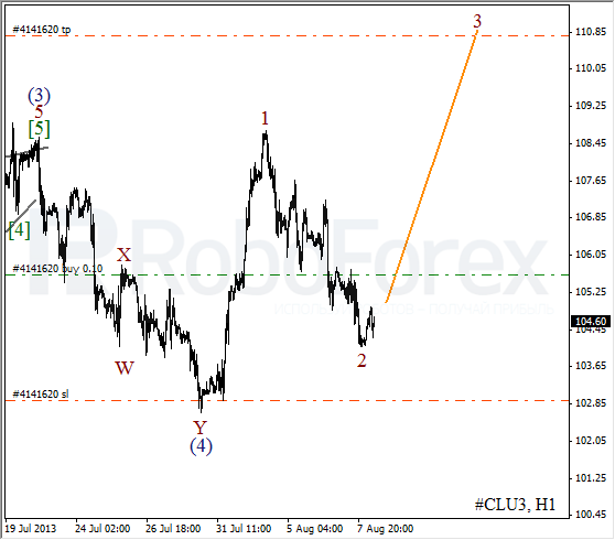 Волновой анализ фьючерса Crude Oil Нефть на 8 августа 2013