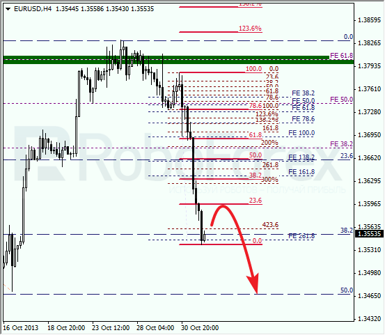 Анализ по Фибоначчи на 1 ноября 2013 EUR USD Евро доллар