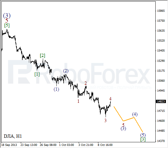 Волновой анализ на 10 октября 2013  Индекс DJIA Доу-Джонс