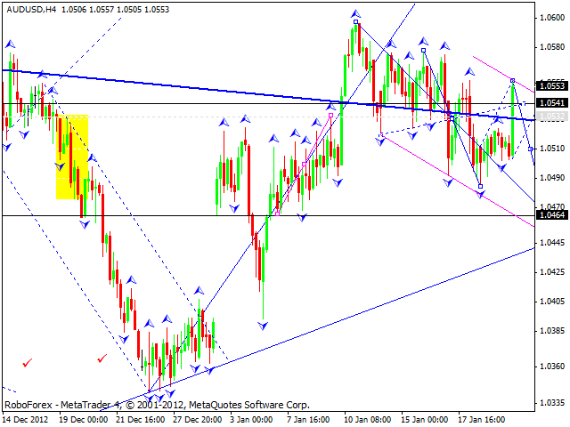 Технический анализ на 22.01.2013 EUR/USD, GBP/USD, USD/JPY, USD/CHF, AUD/USD, GOLD Технический анализ на 22.01.2013 EUR/USD, GBP/USD, USD/JPY, USD/CHF, AUD/USD, GOLD