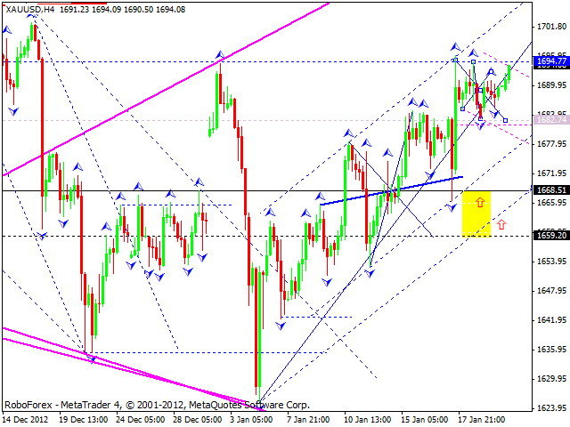 Технический анализ на 22.01.2013 EUR/USD, GBP/USD, USD/JPY, USD/CHF, AUD/USD, GOLD Технический анализ на 22.01.2013 EUR/USD, GBP/USD, USD/JPY, USD/CHF, AUD/USD, GOLD