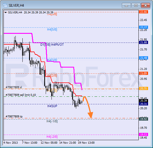 Анализ уровней Мюррея для SILVER Серебро на 20 ноября 2013