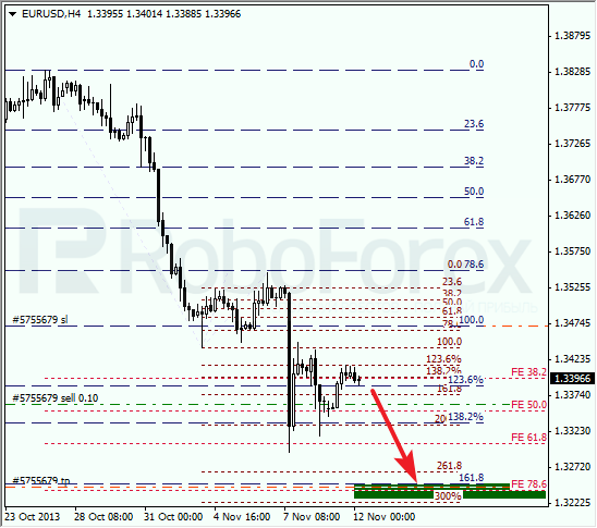 Анализ по Фибоначчи на 12 ноября 2013 EUR USD Евро доллар
