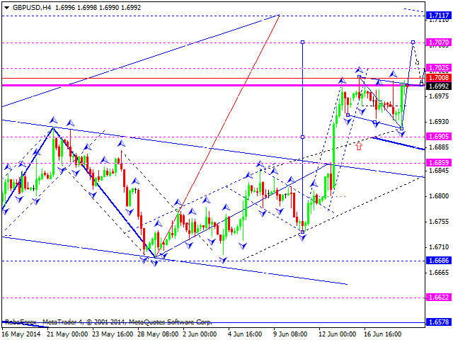 GBPUSD