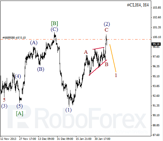 Волновой анализ фьючерса Crude Oil Нефть на 10 февраля 2014