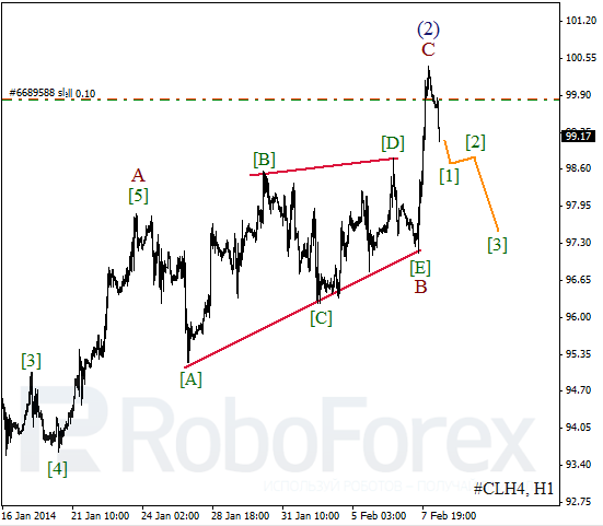 Волновой анализ фьючерса Crude Oil Нефть на 10 февраля 2014