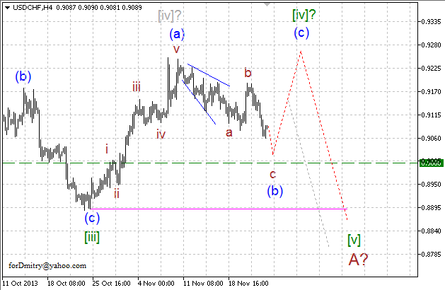 Волновой анализ EUR/USD, GBP/USD, USD/CHF и USD/JPY на 25.11.2013