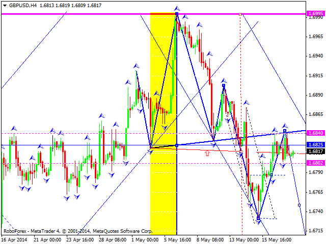 GBPUSD