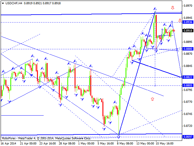 USDCHF