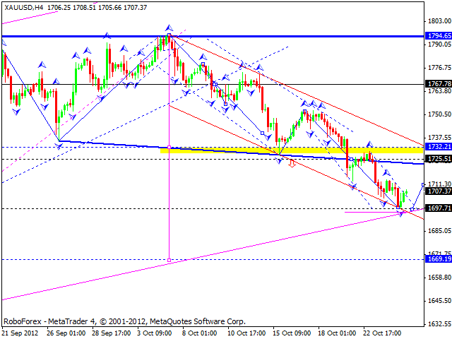  Технический анализ на 25.10.2012 EUR/USD, GBP/USD, USD/JPY, USD/CHF, AUD/USD, GOLD