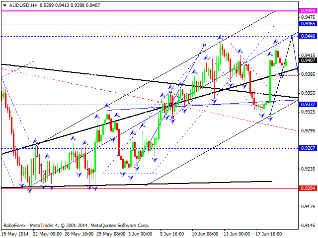 AUDUSD