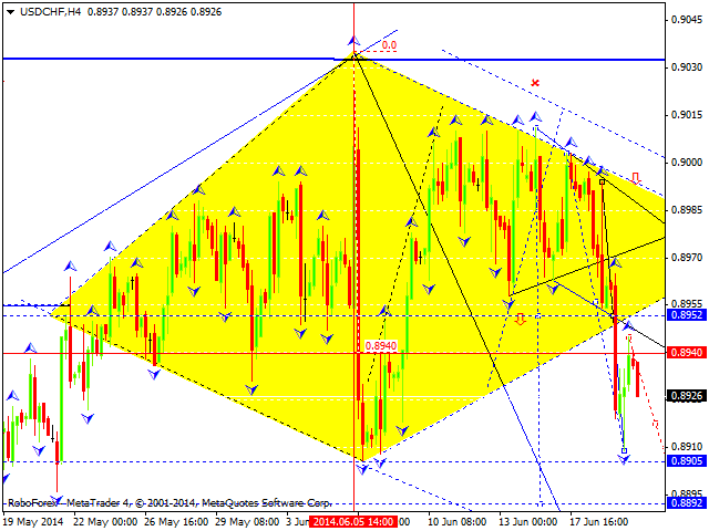 USDCHF