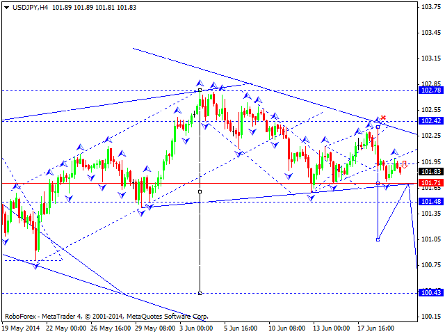 USDJPY