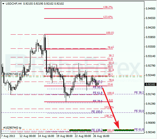 Анализ по Фибоначчи для USD/CHF на 27 августа 2013