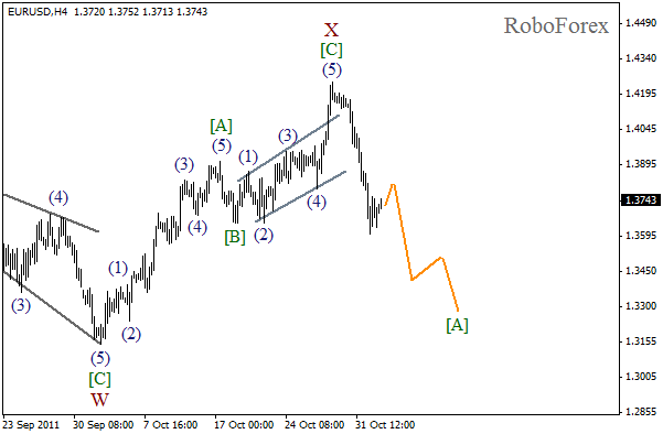 Волновой анализ пары EUR USD Евро Доллар на 2 ноября 2011