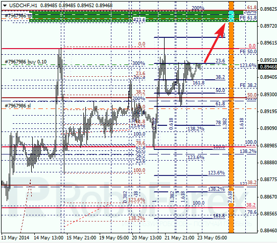 Анализ по Фибоначчи для USD/CHF Доллар франк на 23 мая 2014