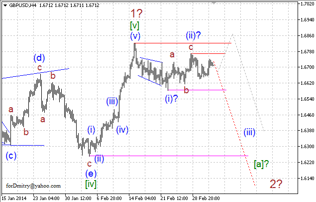 Волновой анализ EUR/USD, GBP/USD, USD/CHF и USD/JPY на 06.03.2014