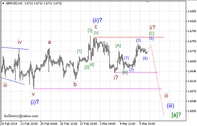 Волновой анализ EUR/USD, GBP/USD, USD/CHF и USD/JPY на 06.03.2014