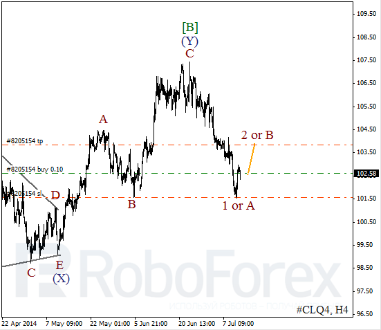 Волновой анализ фьючерса Crude Oil Нефть на 11 июля 2014