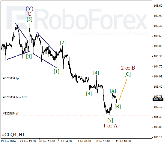 Волновой анализ фьючерса Crude Oil Нефть на 11 июля 2014