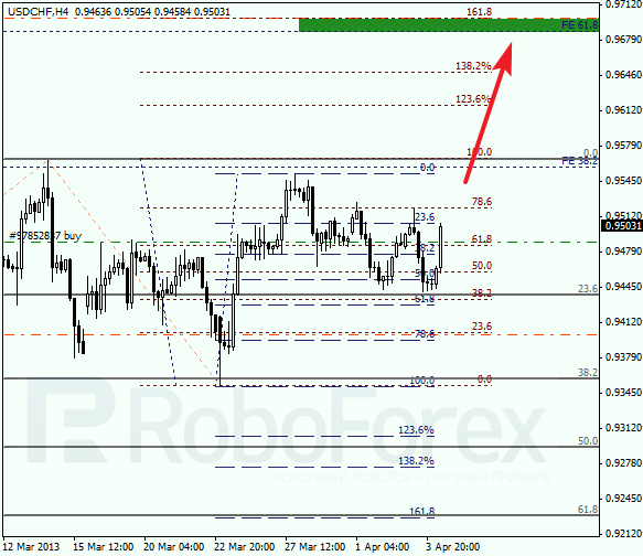 Анализ по Фибоначчи для USD/CHF на 04.04.2013