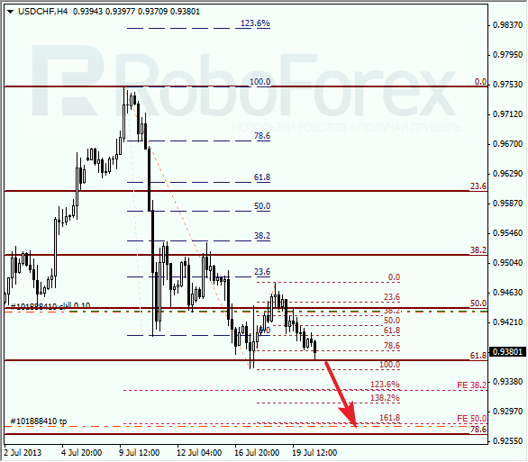 Анализ по Фибоначчи для USD/CHF на 22 июля 2013