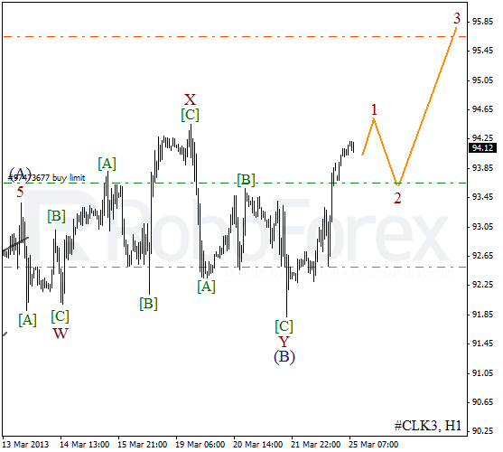 Волновой анализ фьючерса Crude Oil Нефть на 25 марта 2013