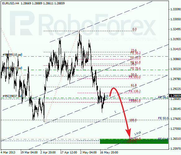 Анализ по Фибоначчи на 21 мая 2013 EUR USD Евро доллар