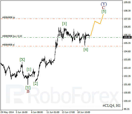 Волновой анализ фьючерса Crude Oil Нефть на 20 июня 2014